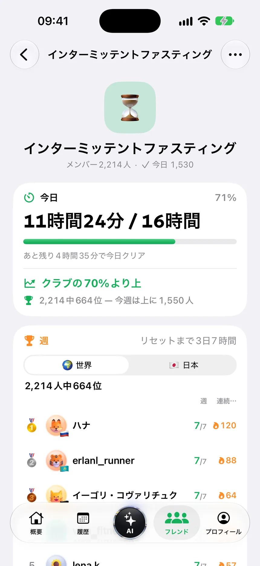 インターバル断食クラブ:16時間中11時間24分、クラブの70%より上