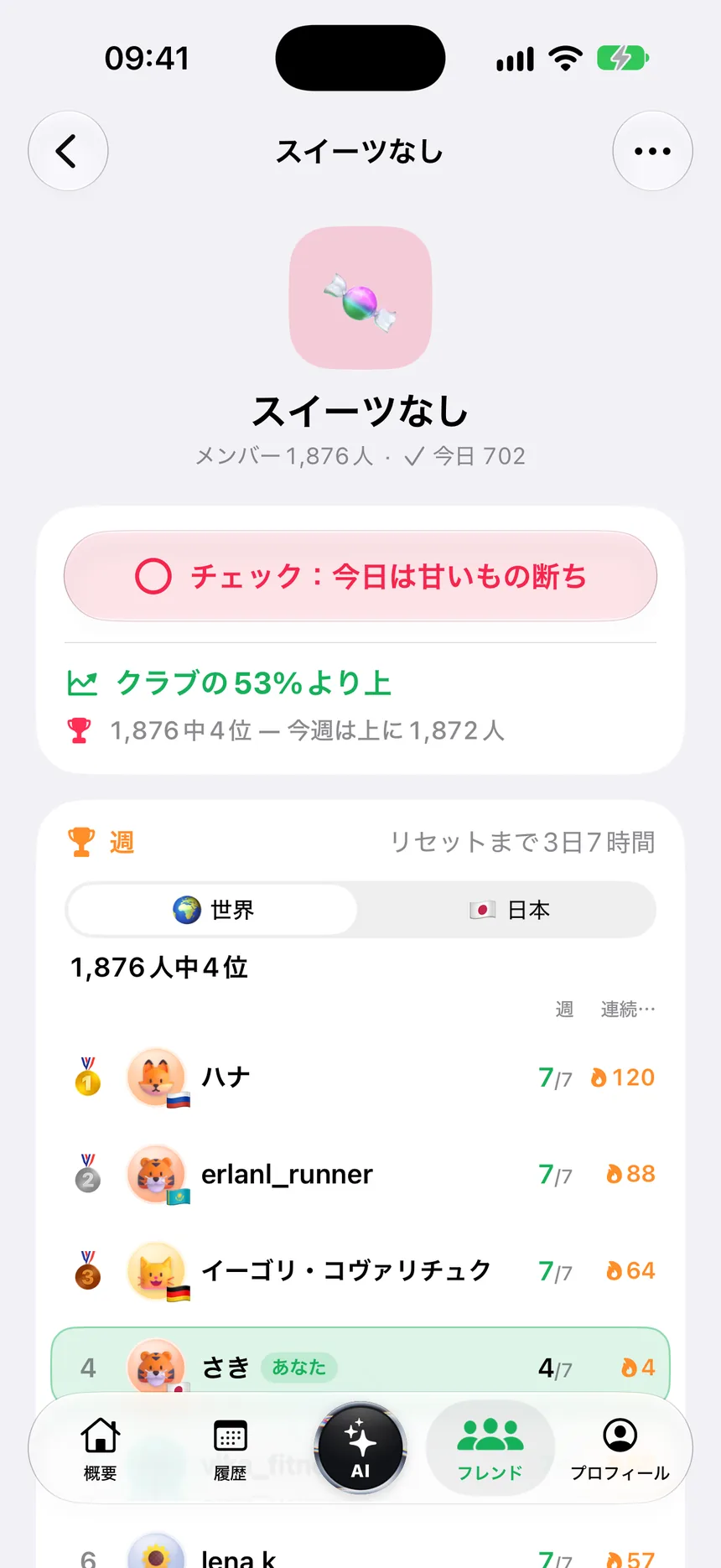 甘いものなしクラブ:今日のチェックイン、クラブの53%より上