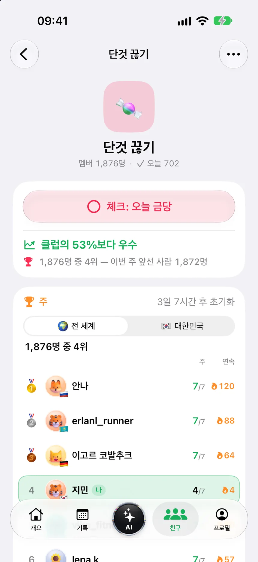 단 것 끊기 클럽: 오늘 체크 완료, 클럽의 53%보다 앞서는 중