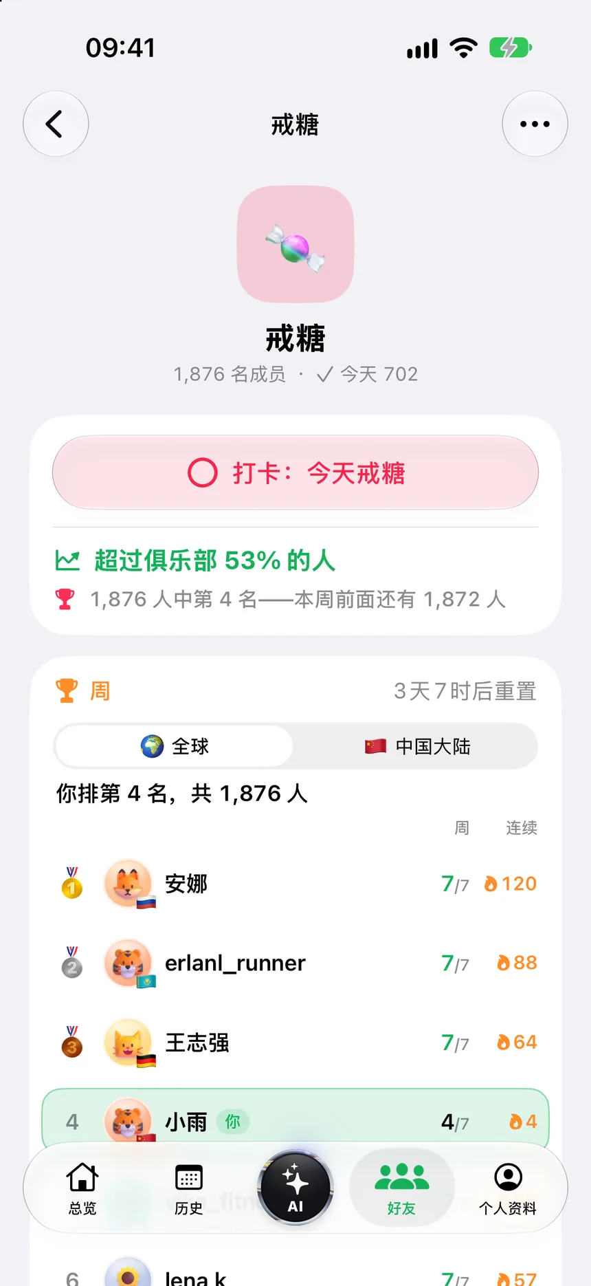 不吃甜食俱乐部:今日已打卡,超过俱乐部 53% 的成员